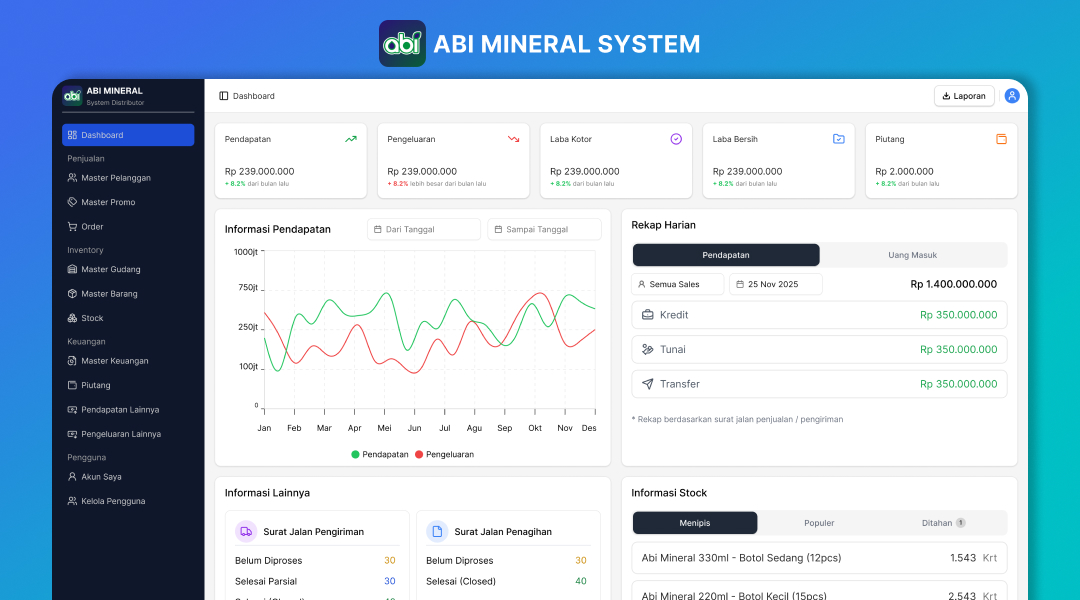 Abi Mineral System — ERP Water Distribution